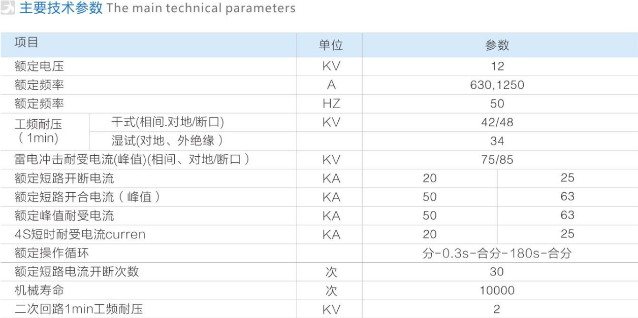 ZW32-12F參數(shù)